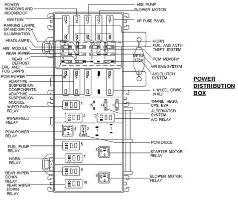 2003 ford expedition power distribution box|Ford Expedition power distribution junction box.